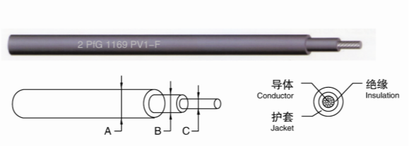 Jiangnan Cable Multi-core photovoltaic cable Multi-core photovoltaic cable transmission and transformation