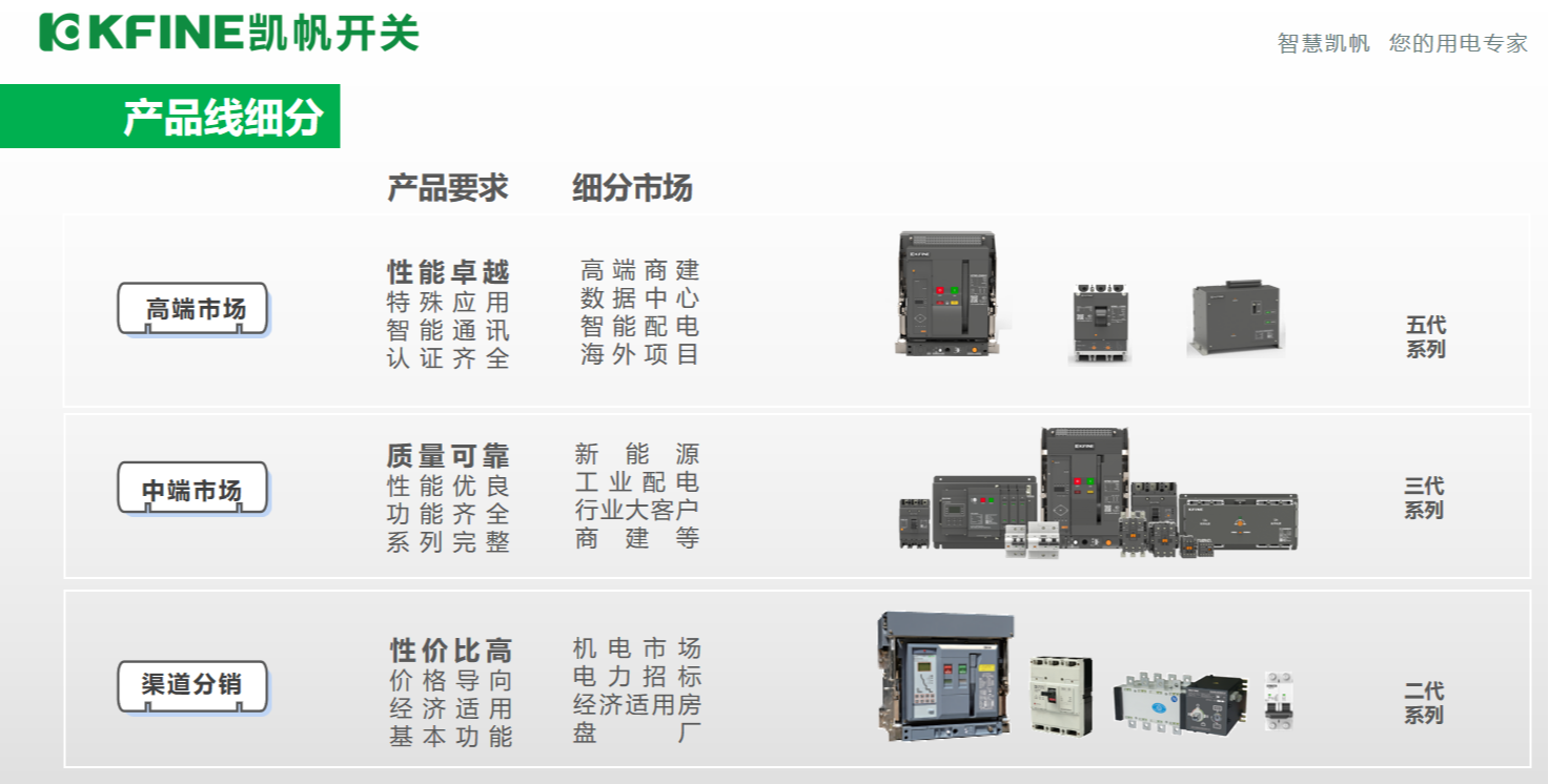 Daquan Kaifan Switch reliability low-voltage circuit breaker Photovoltaic, energy storage, industrial