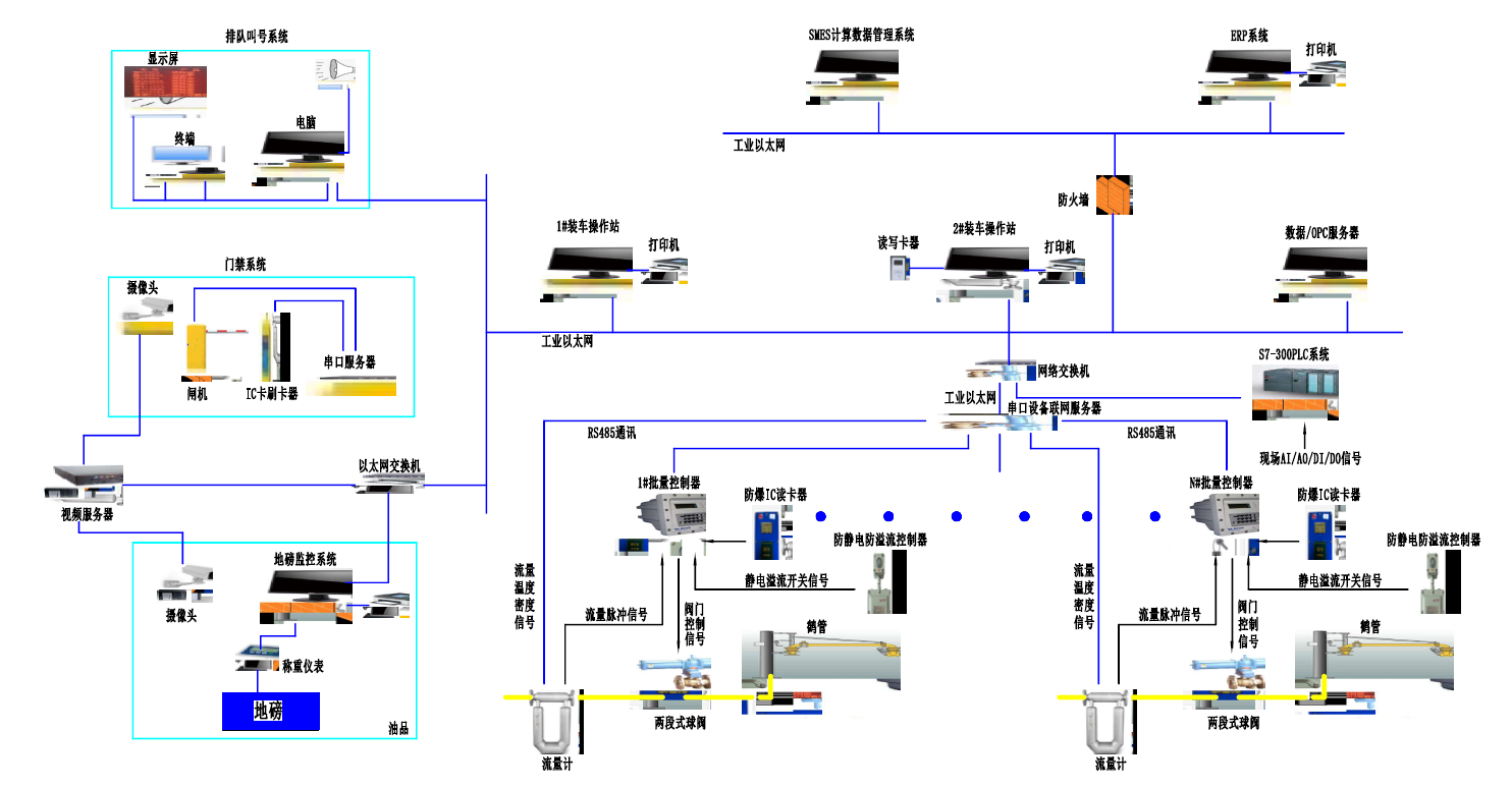 Shanghai Jingbang explosion-proof loading system chemical industry